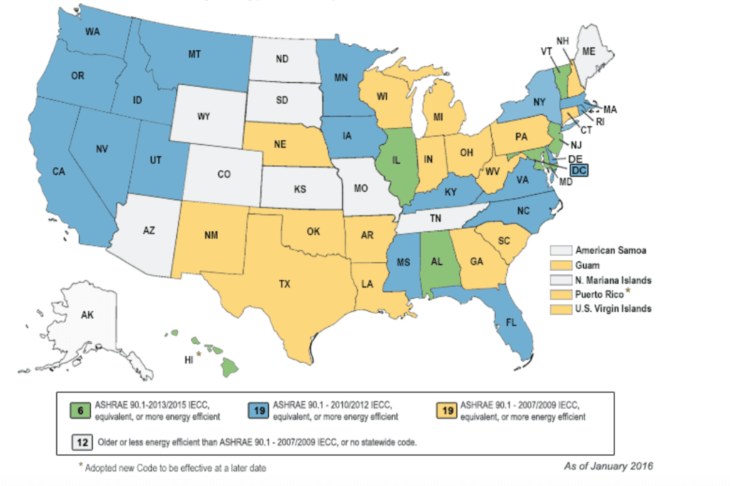 Additional Resources