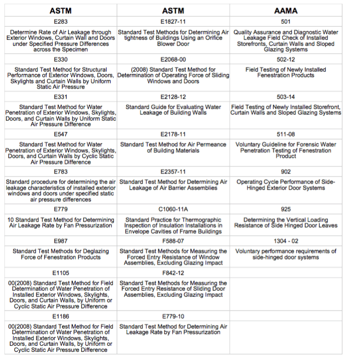 Expanded Accreditation