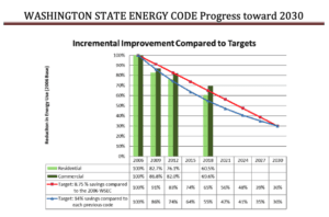 2018 Washington State Energy Code